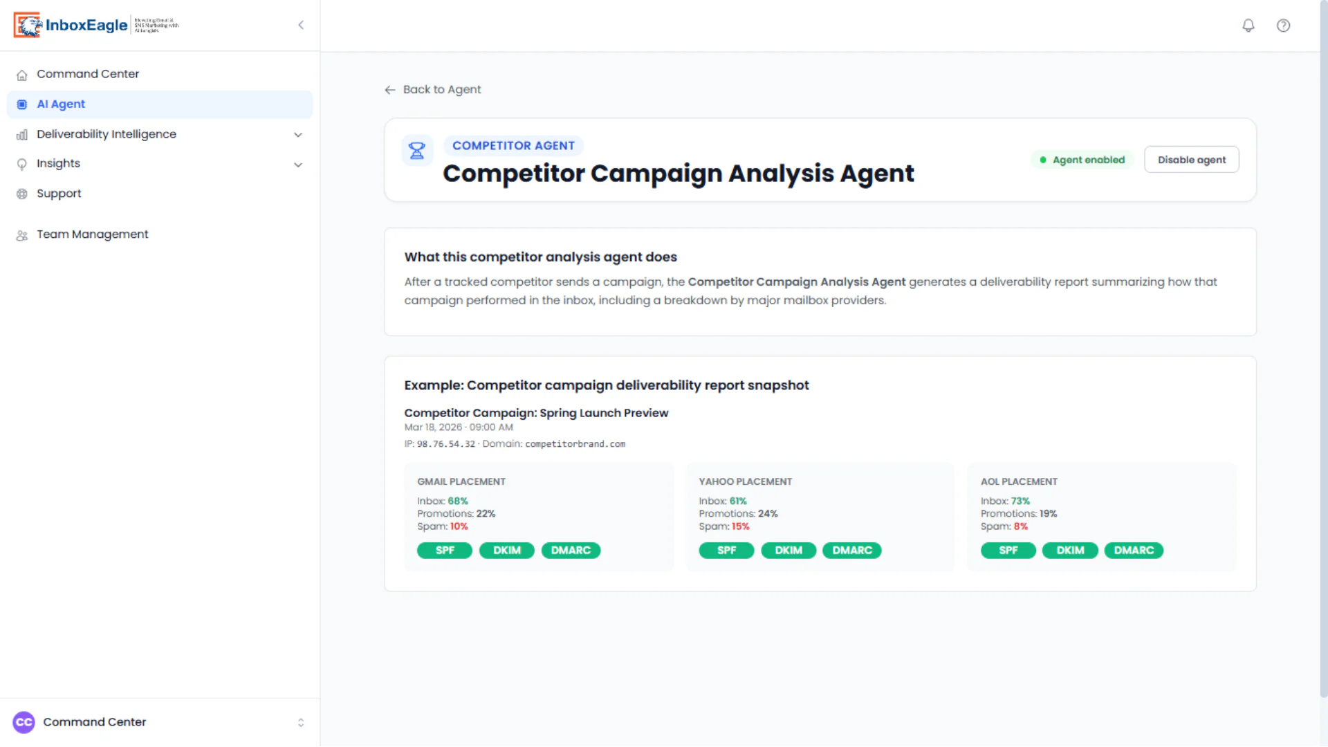 InboxEagle Competitor Campaign Analysis Agent showing an example competitor campaign report with Gmail, Yahoo, and AOL placement percentages and authentication badges