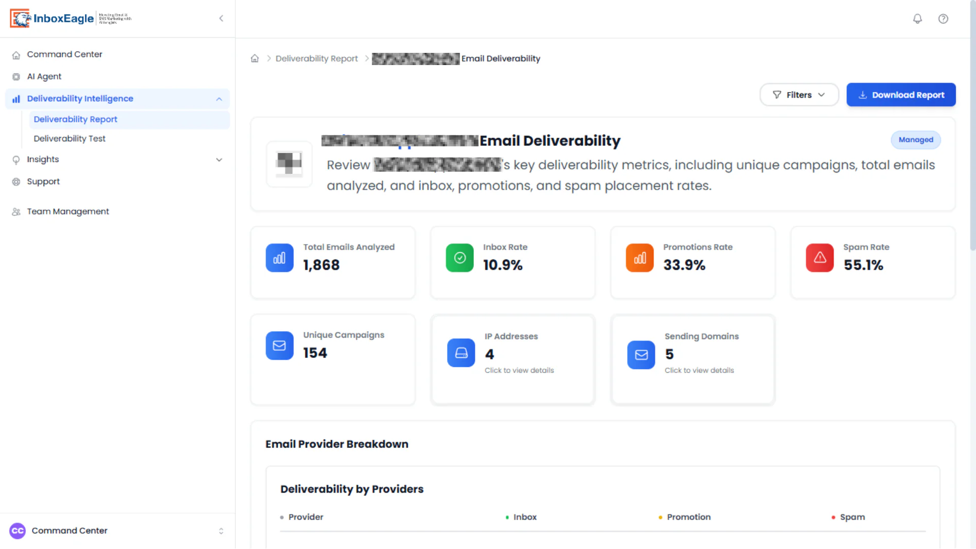 InboxEagle Deliverability Report showing total emails analyzed, inbox rate, promotions rate, spam rate, unique campaigns, IP addresses, and sending domains for a managed brand