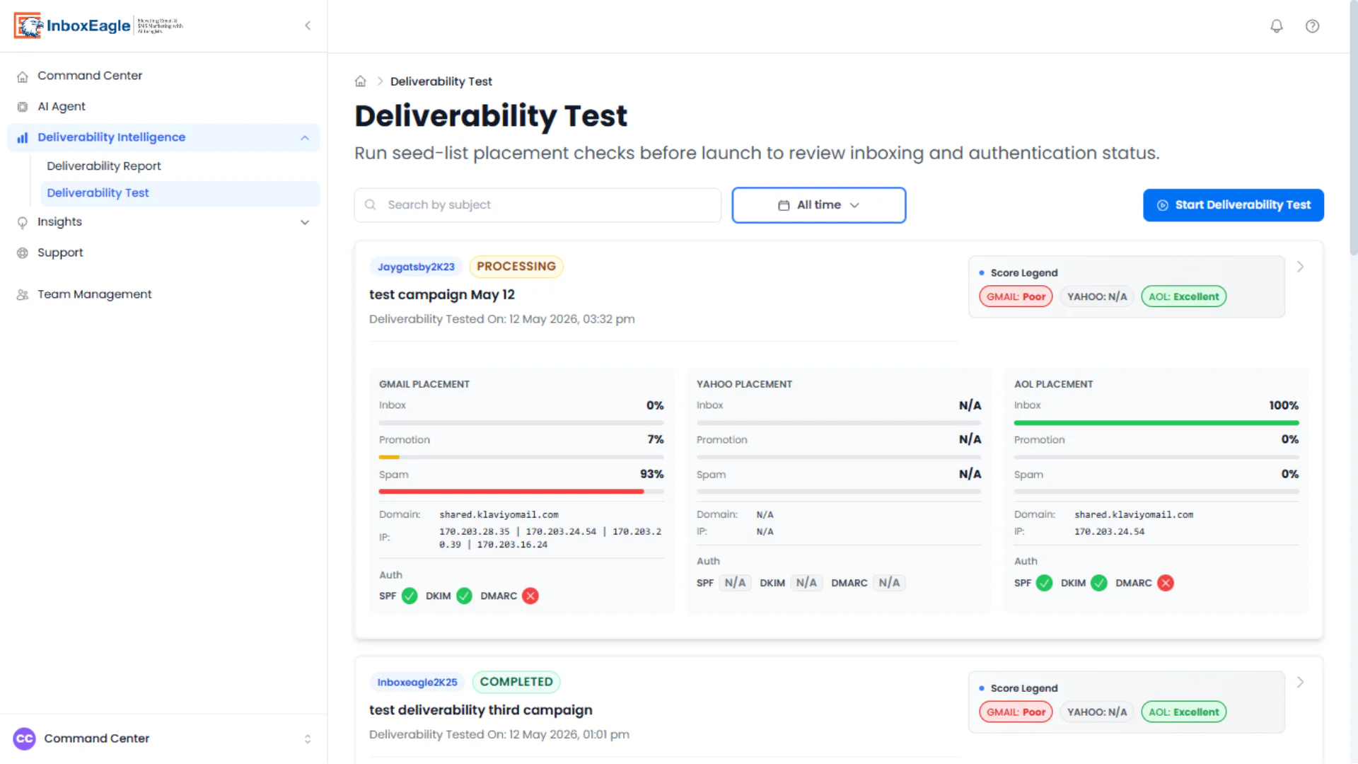 InboxEagle Deliverability Test page listing seed-list tests with Gmail, Yahoo, and AOL placement percentages, sending domain and IP, and SPF, DKIM, and DMARC pass or fail icons