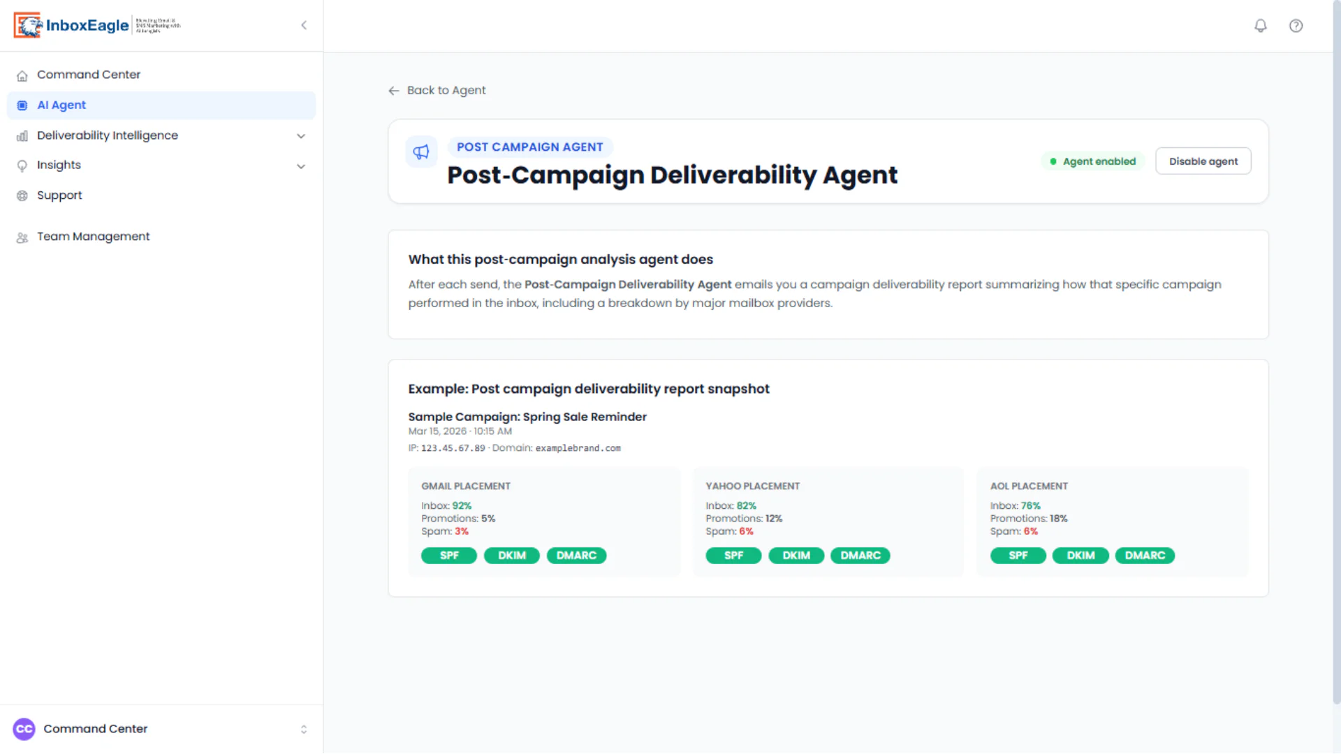 InboxEagle Post-Campaign Deliverability Agent showing an example report with Gmail, Yahoo, and AOL inbox, promotions, and spam percentages, each with green SPF, DKIM, and DMARC badges