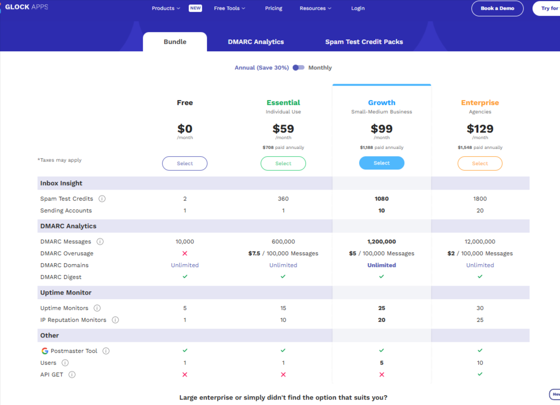 GlockApps bundled pricing page showing the combined cost of spam testing credits, DMARC analytics, and additional feature add-ons across plan tiers