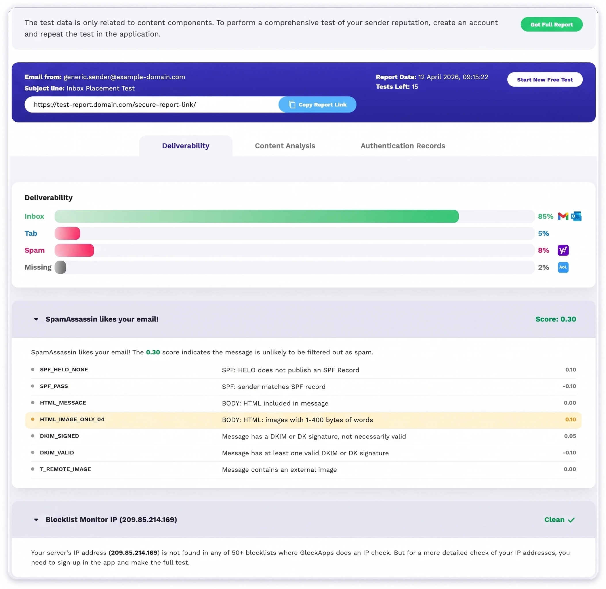 GlockApps inbox placement test results showing an 85% inbox rate, 5% tab, 8% spam, and 2% missing, broken out by Gmail, Outlook, Yahoo, and AOL, alongside a SpamAssassin content score and a clean 50-plus blocklist check
