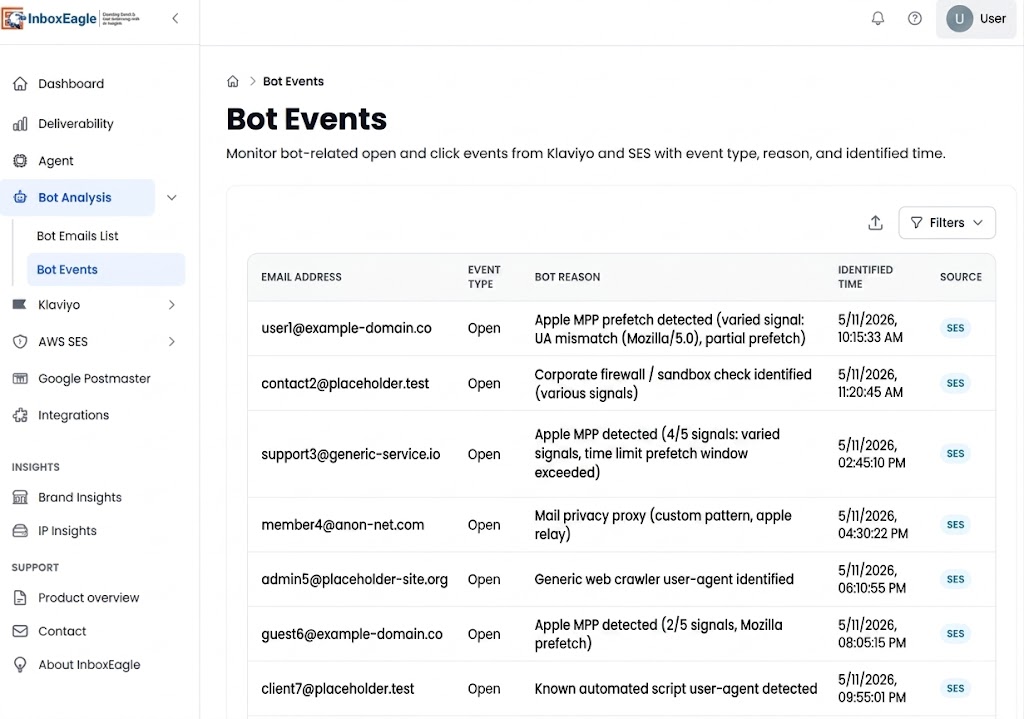InboxEagle bot events detection feature showing filtered bot opens and clicks separated from genuine subscriber engagement to provide accurate deliverability signals