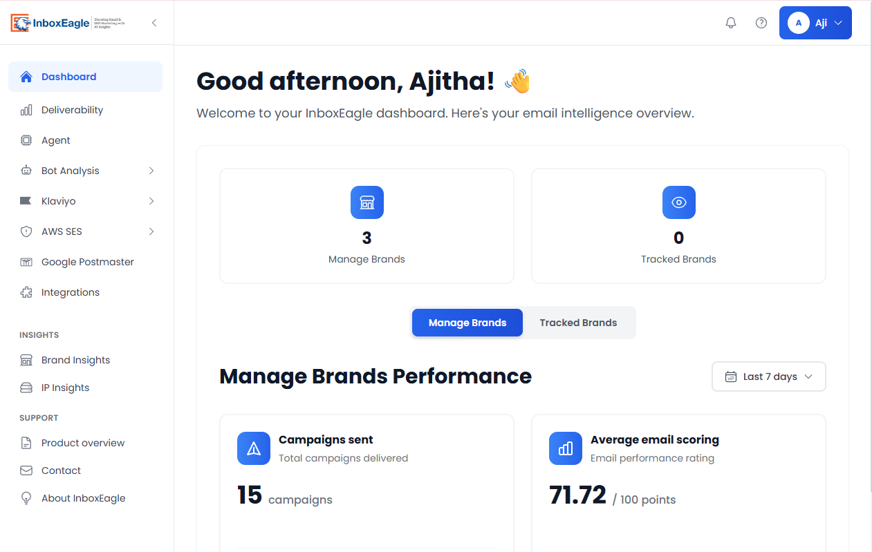 InboxEagle deliverability monitoring dashboard showing inbox placement rates across Gmail, Outlook, Yahoo, and Apple Mail after every campaign send