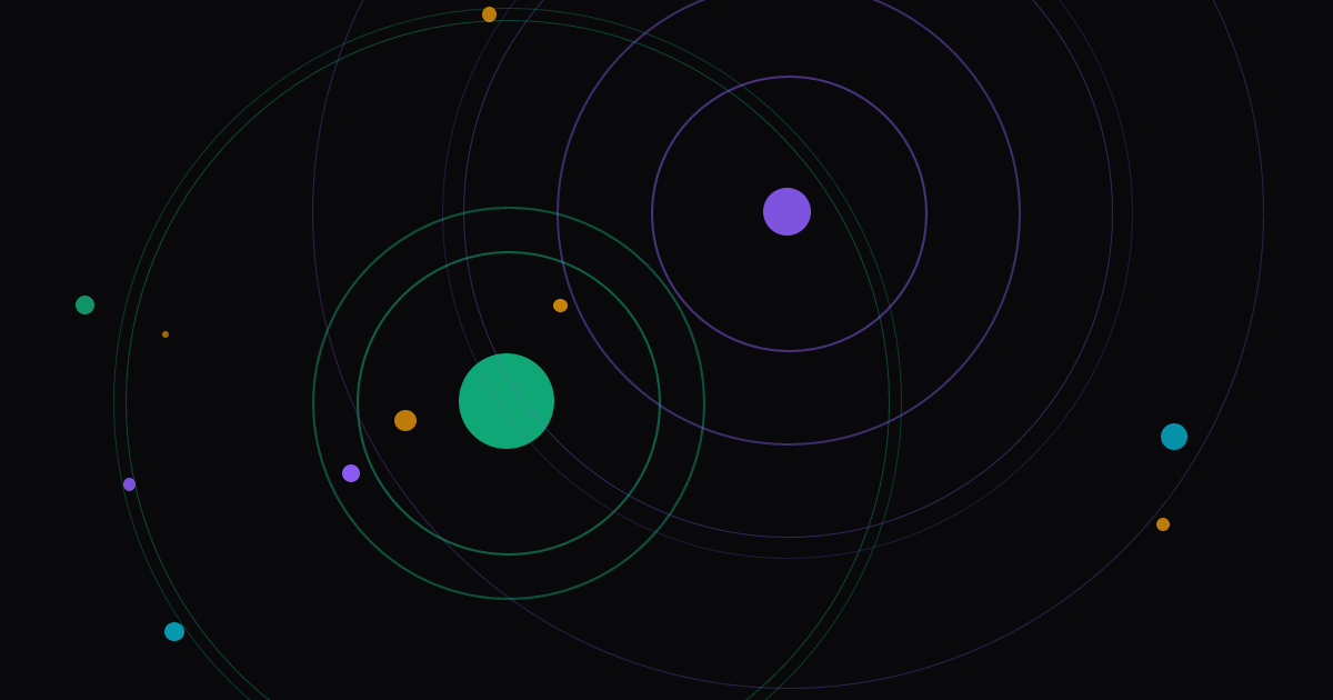 Tracking Domains, Redirects, and URL Shorteners